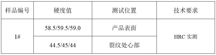 淬硬層深度檢查 淬硬層深度檢查